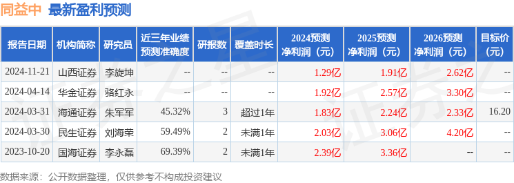 山西证券：给予同益中买入评级