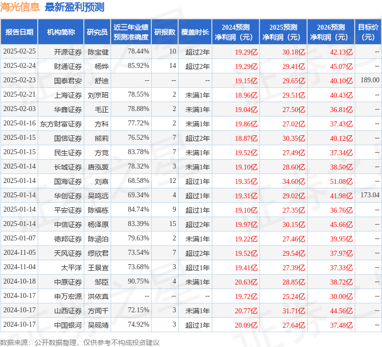 海光信息（688041）2024年年报简析：营收净利润同比双双增长，应收账款上升