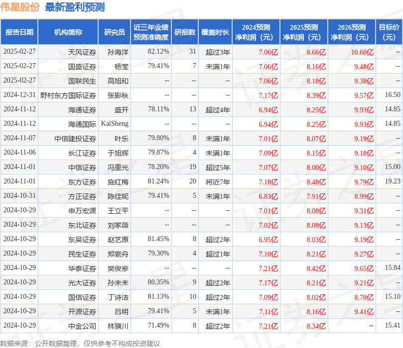开源证券：给予伟星股份买入评级