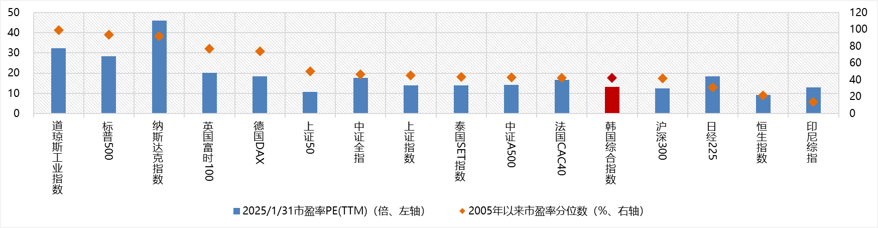 优选宽基指数，力争持续超额！海富通中证A500增强发起基金今日首发