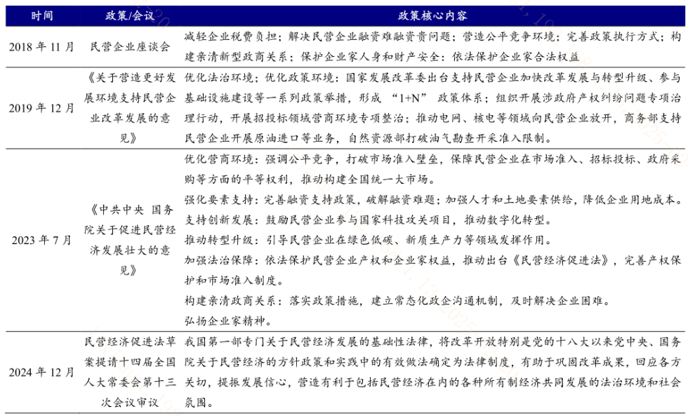 高规格座谈会！民营经济激发“新质生产力”含量提升？