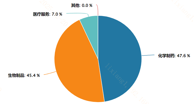 推动生物医药领域有序开放！创新药板块政策连发？