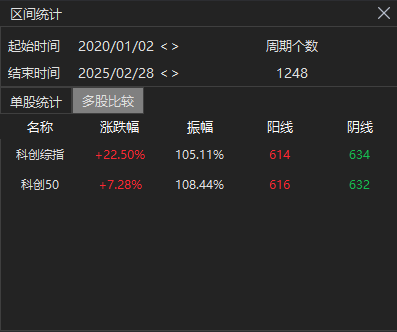 应对科技板块轮动太快的工具要来了！