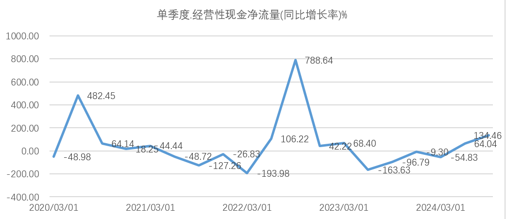 云计算行情爆发，这一指标先行！
