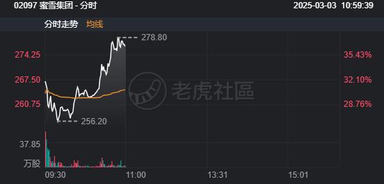 不愧是雪王，散户又被“摆了一道”