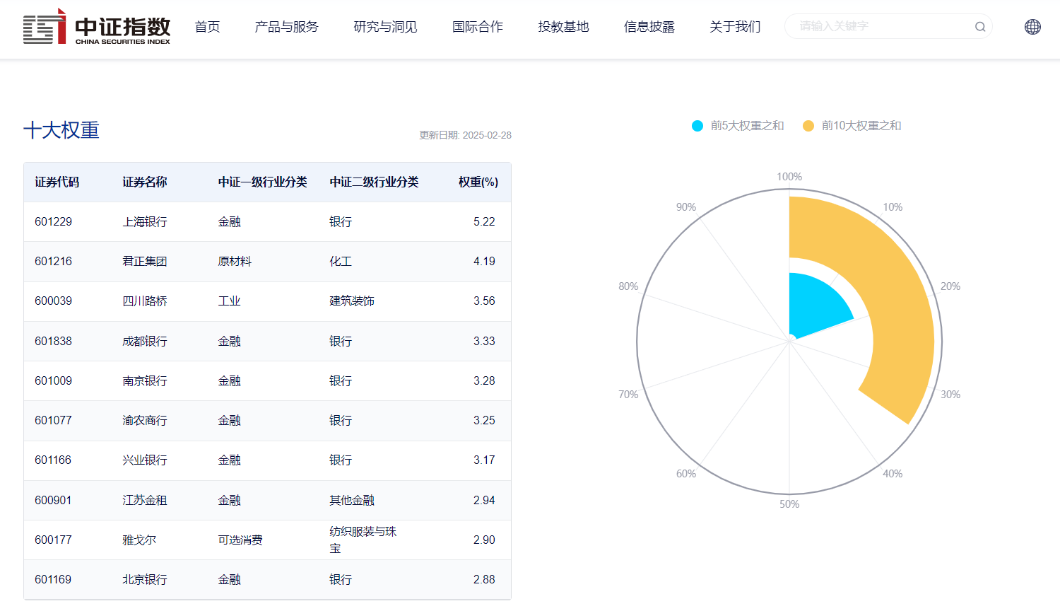 政策激励上市公司现金分红！高股息ETF(159207)今日起开始募集，智选分红更高