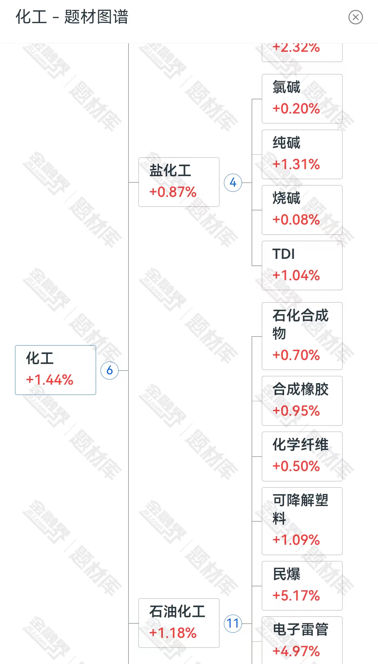 打破国际垄断，成为全球唯一，中国化工行业强势迎来高光时刻