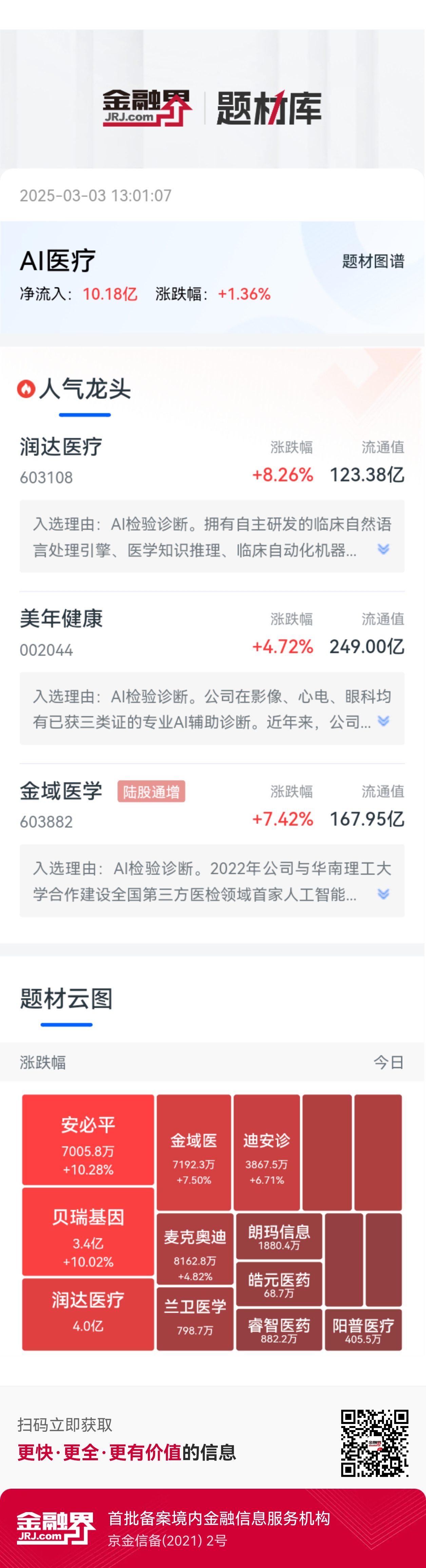 重大突破！AI 医疗大模型纷纷亮相，医疗行业迎来新一轮革命，行业新秩序已至？