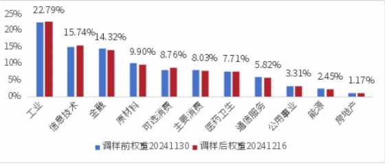 轻装上阵，A500ETF银河于今日发售