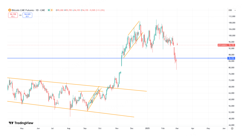 特朗普“干预”市场 这次能持续多久？