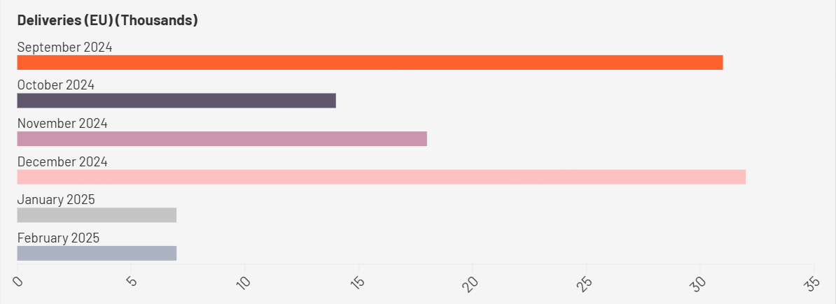 特斯拉的下一个大雷，是泽连斯基挖的！