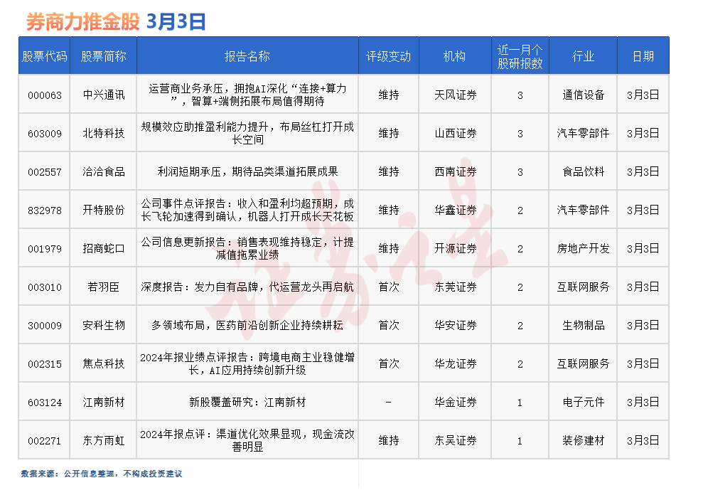 券商今日金股：3份研报力推一股(名单)