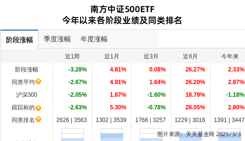 双环传动连跌6天，南方基金旗下1只基金位列前十大股东