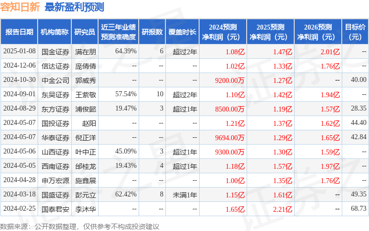 容知日新：2月27日组织现场参观活动，中信证券、浙商证券等多家机构参与