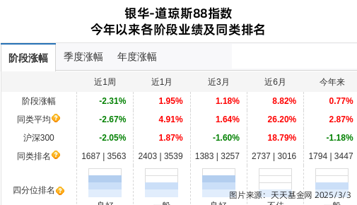 德昌股份连跌6天，银华基金旗下1只基金位列前十大股东