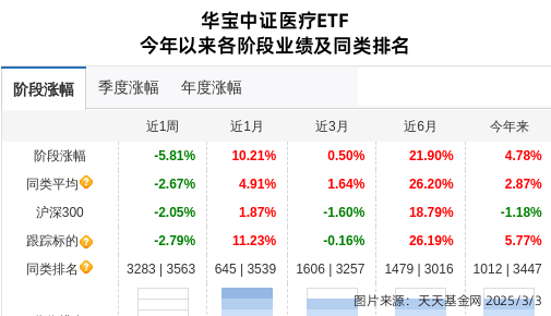 心脉医疗连跌6天，华宝基金旗下1只基金位列前十大股东