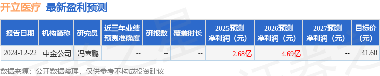 上海证券：首次覆盖开立医疗给予增持评级