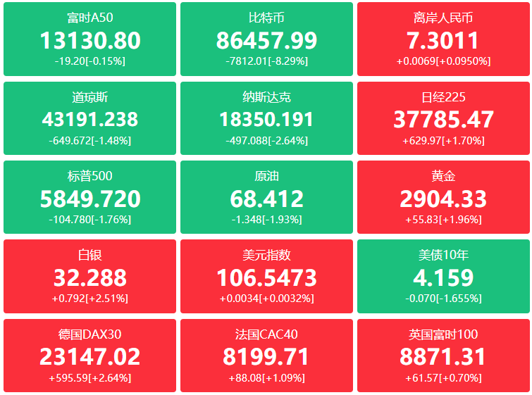 A股头条：证监会罕见发布两会倒计时海报；瑞银维持超配中资股；财政部主管媒体发声，未来几年中央级财政赤字在力度上仍有空间