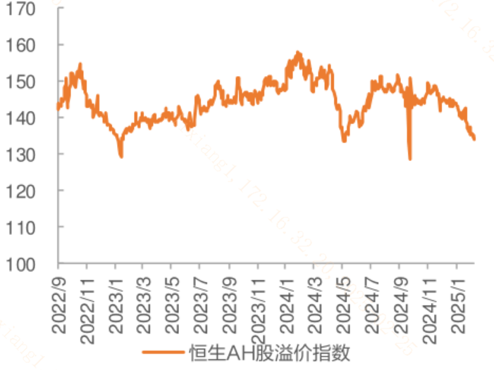 用A500实施“A计划”？