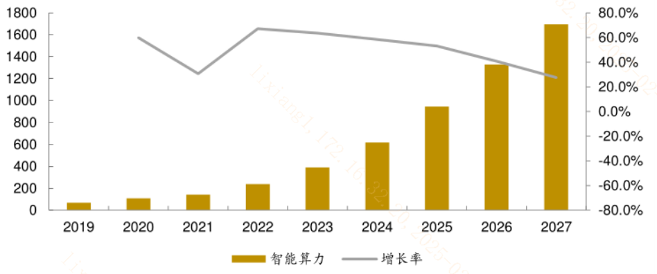央企“AI+”专项行动！影响几何？