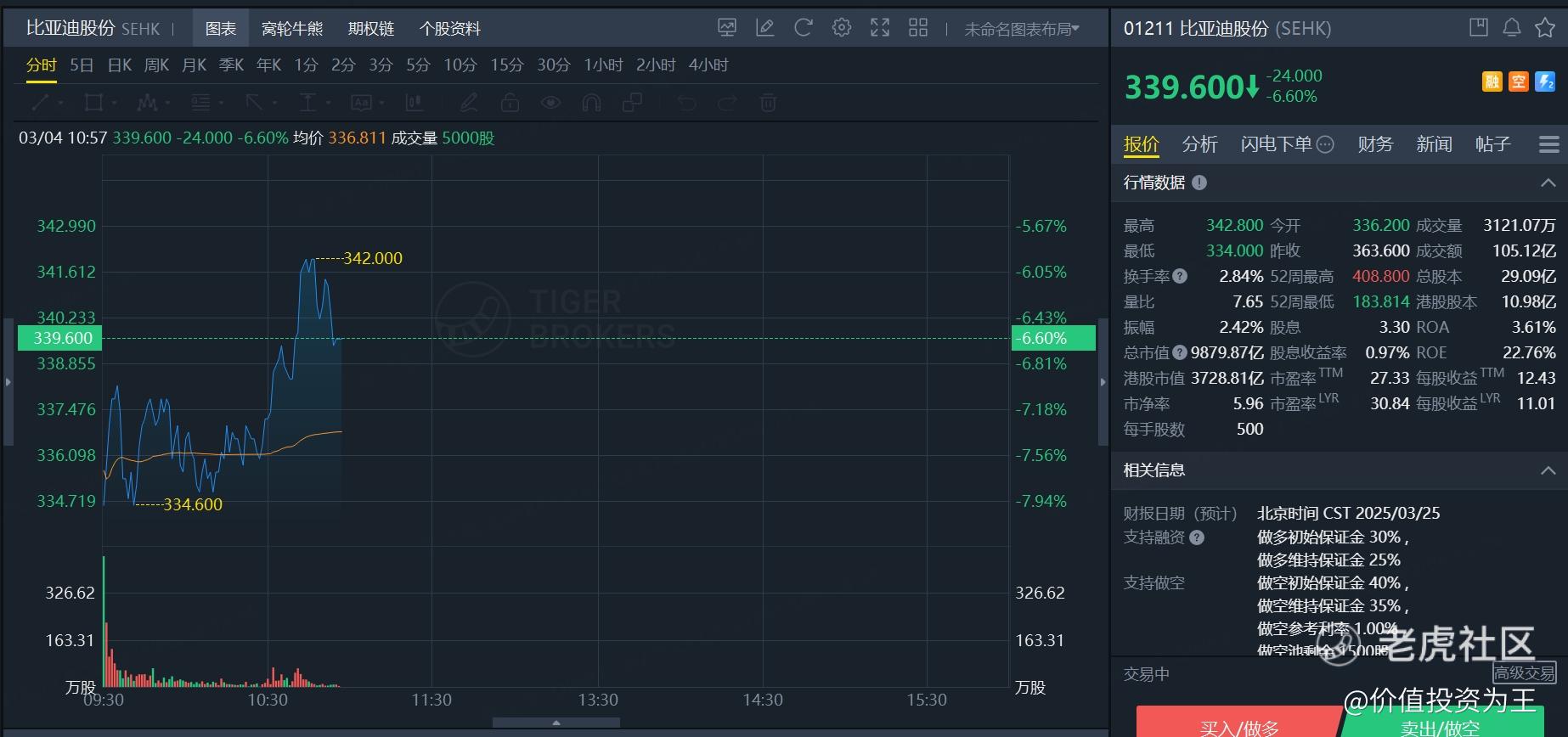 比亚迪巨额折价配股，将带来难得的投资机会！