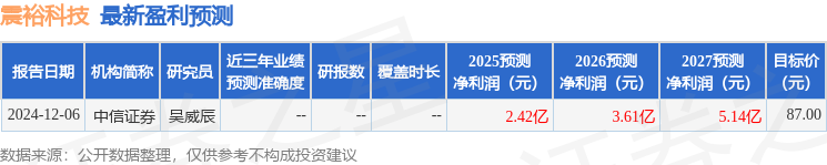 震裕科技：3月3日组织现场参观活动，广发证券、中银国际等多家机构参与