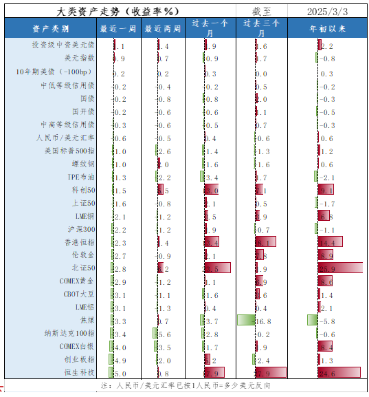基金经理投资笔记 | 关注价格的变化