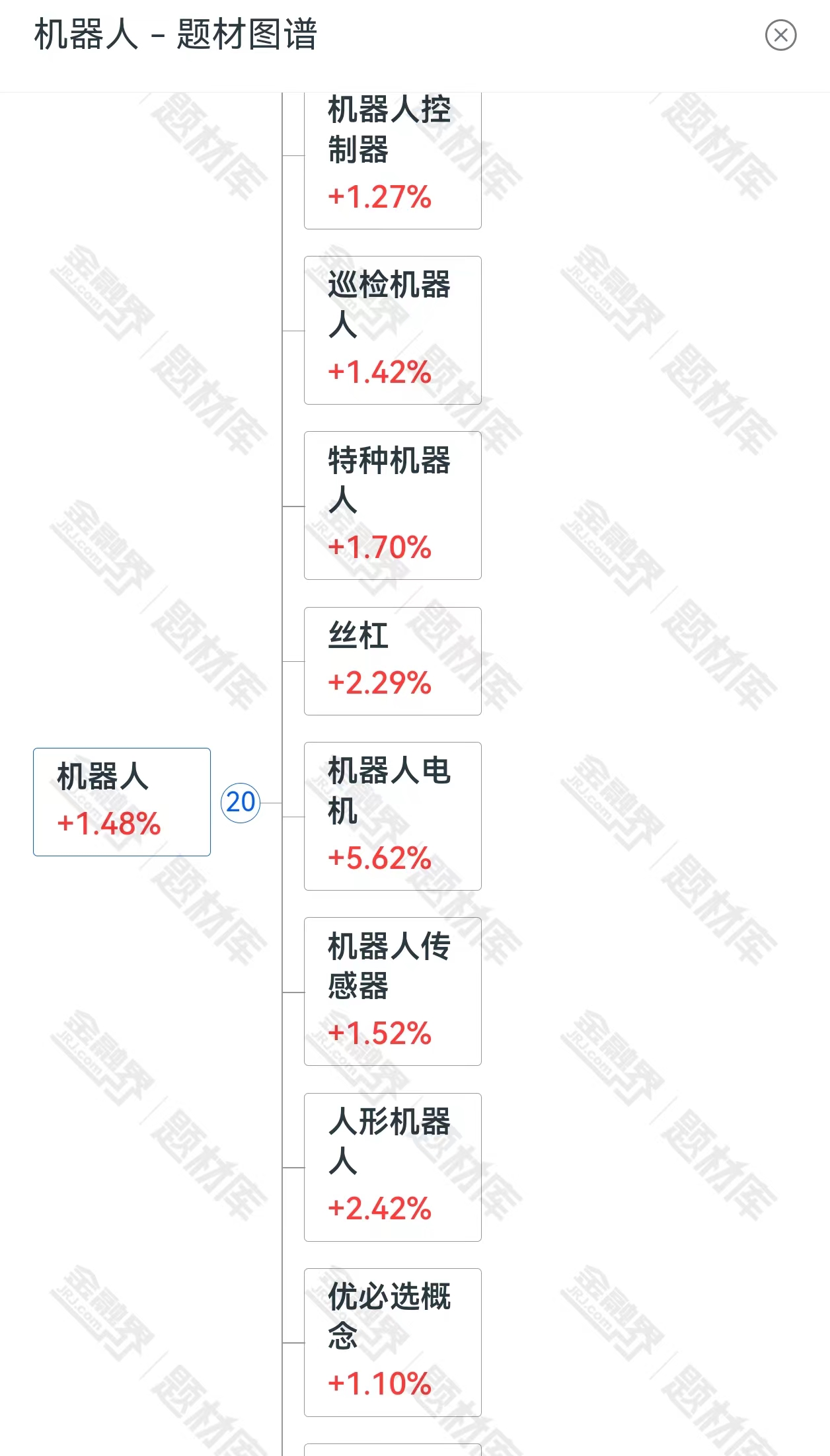 深圳行动了！出台机器人发展计划，剑指千亿产业规模，地方政府竞争开始！