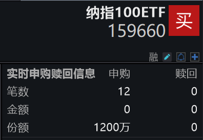 砍单传闻暴击！英伟达再度重挫近9%，瑞银“反向”看涨美股，纳指100ETF(159660)盘中净申购近2000万元，连续三日吸金！