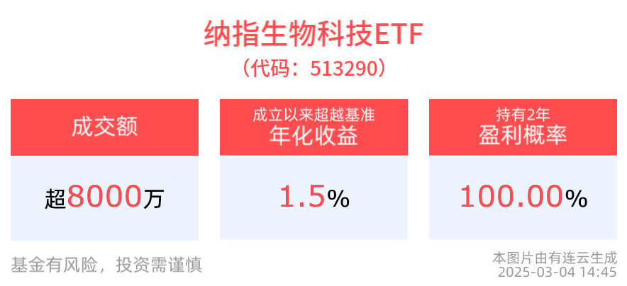 美股创新药大幅回调，百济神州突发跌超9%，什么情况？纳指生物科技ETF(513290)跌超2%，最新单日净流入近3400万元，融资余额抬升