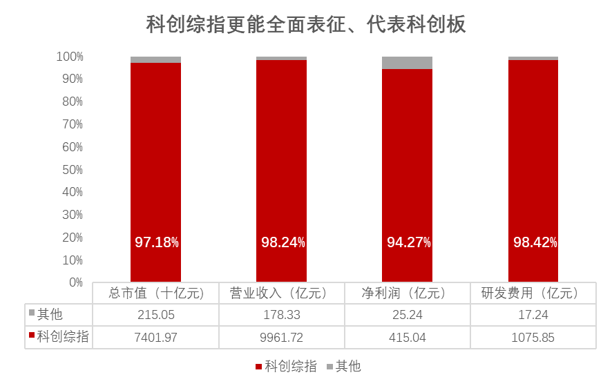 DeepSeek东风起，中国科技资产腾飞！“硬科技”全图鉴收藏家‌‌科创综指ETF汇添富(589080)重磅上市！尽揽硬科技，勾勒新未来！