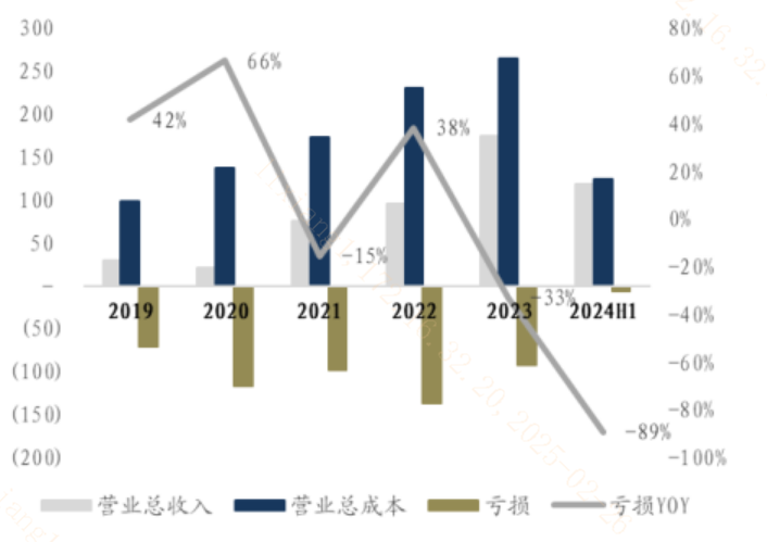 创新药政府产业基金或正在路上？