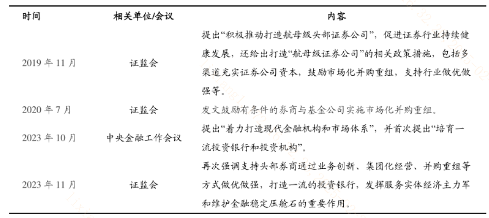 并购重组“风云”再起，券商板块催化再临？