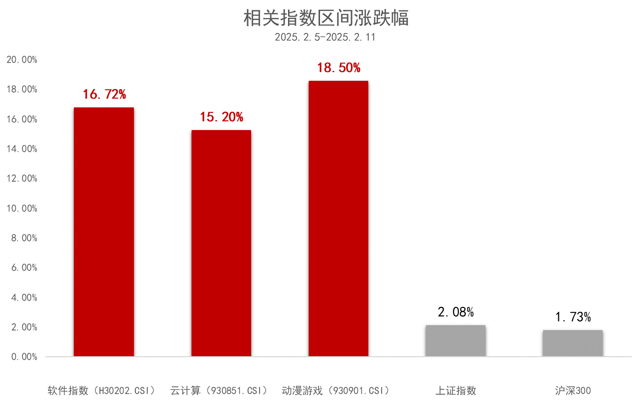 淳厚基金浅谈DeepSeek，或成AI领域“安卓式”生态新标杆