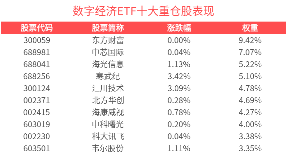 报告部署2025年战略，数字经济开启新篇章，数字经济ETF(560800)助力投资者把握数字化浪潮投资机遇