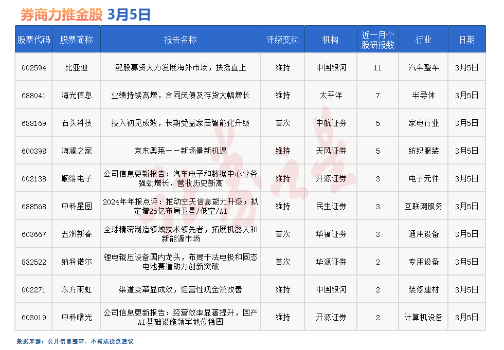 券商今日金股：11份研报力推一股(名单)
