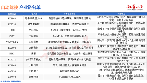 自动驾驶驱动下，人形机器人如何逃脱“实验室困局”？