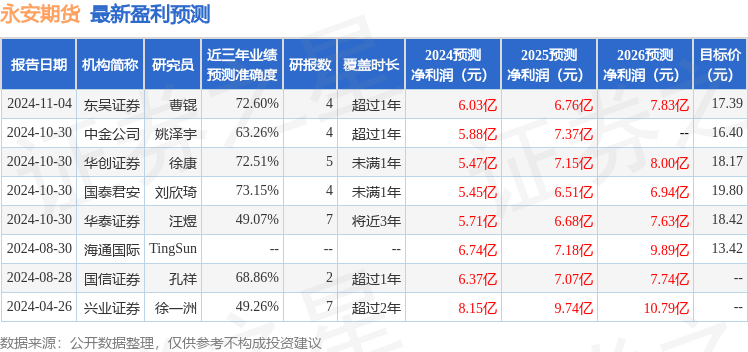 永安期货：2月26日接受机构调研，华创证券、小康人寿等多家机构参与