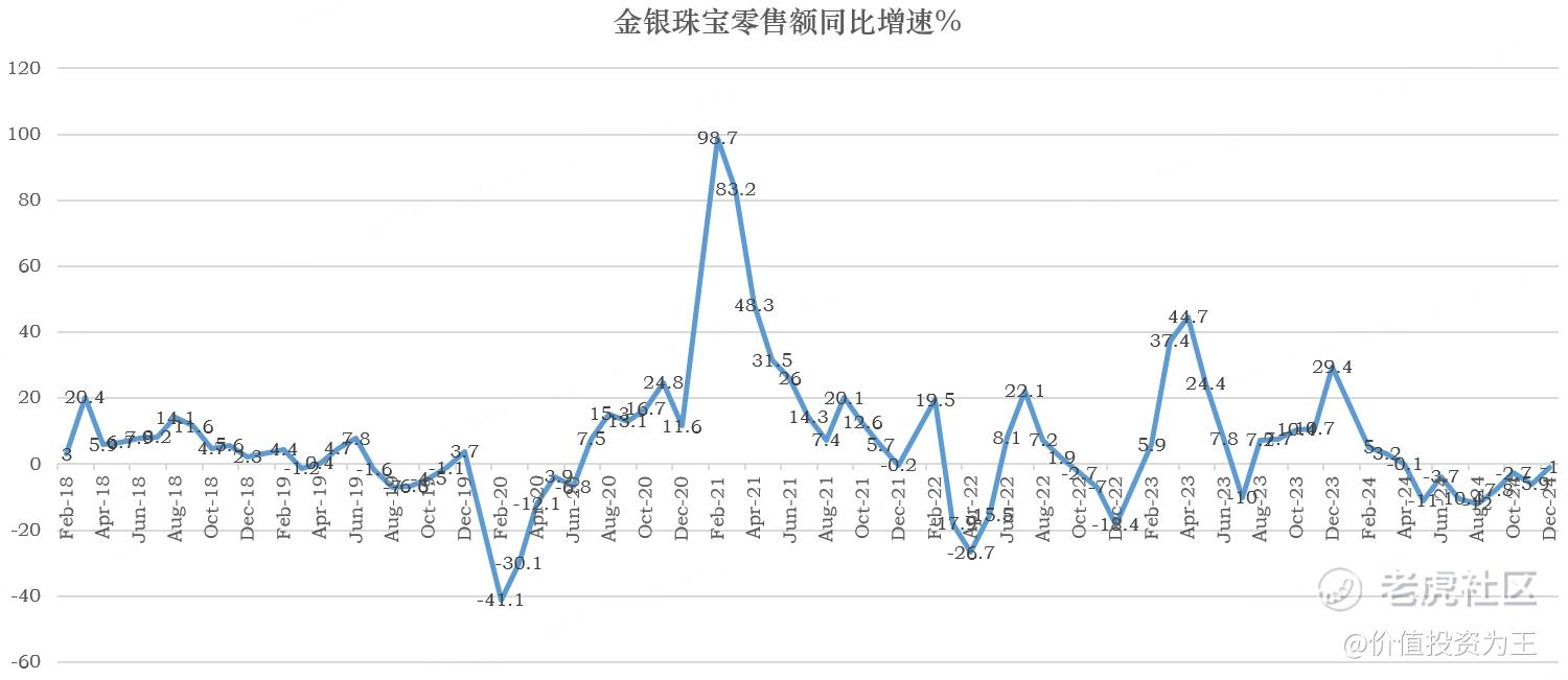 周大福，下一个老铺黄金！