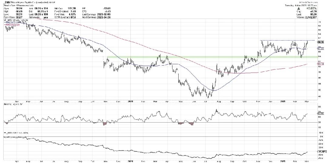 市场动荡，3支防御性股票技术上稳固