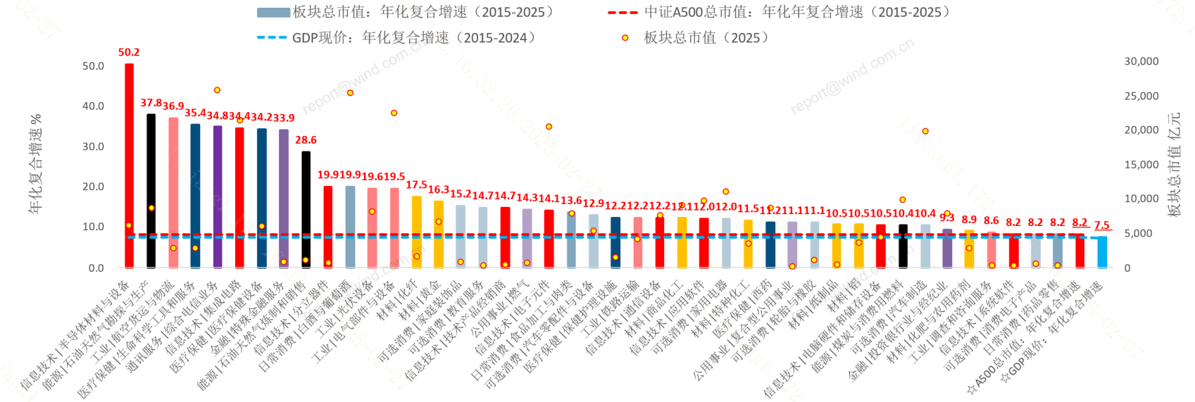 什么是市场“预期差“？布局A股有哪些ETF产品？