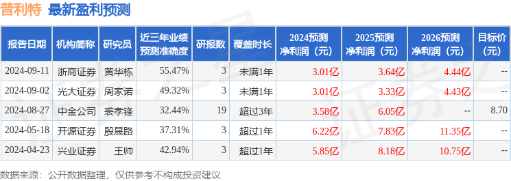 普利特：3月5日召开分析师会议，海通资管、易善基金等多家机构参与