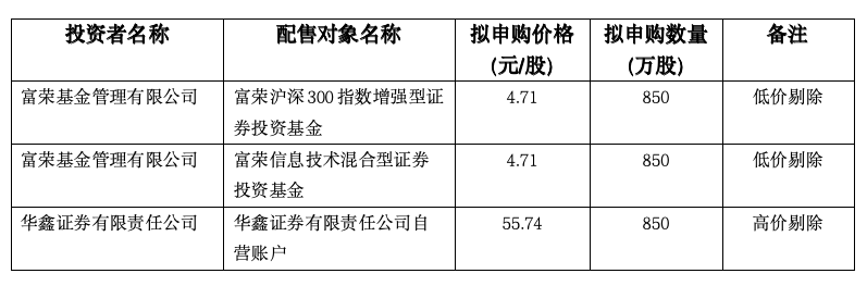 瑞幸、蜜雪冰城供应商要上市了！恒鑫生活发行价39.92元/股，富荣基金报出4.71元最低价