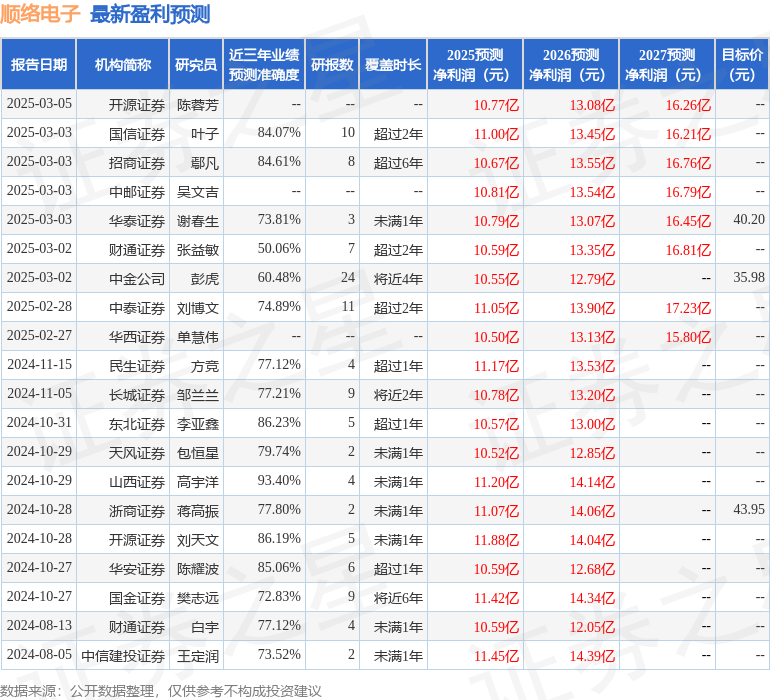 顺络电子：3月4日接受机构调研，合远基金、新融资本等多家机构参与
