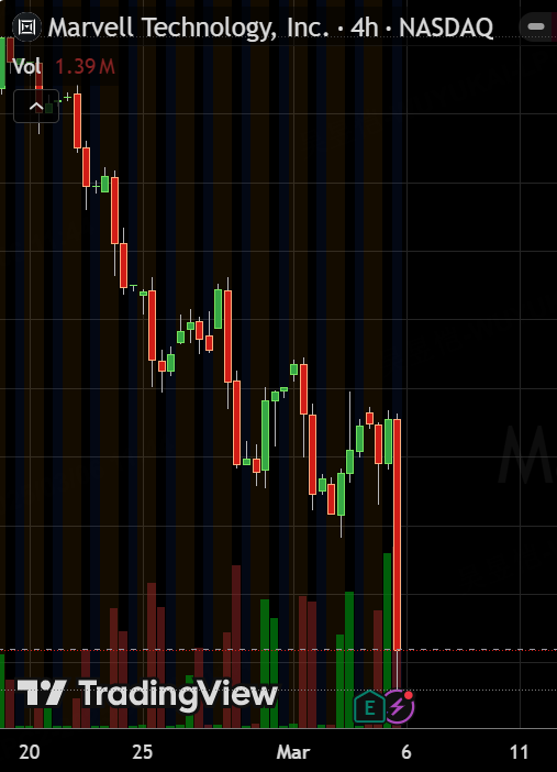 博通财报前，市场对ASIC苛刻起来？