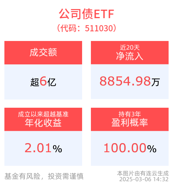 国债ETF5至10年(511020)最新规模、份额均创近1月新高，平安债券ETF三剑客回调蓄势