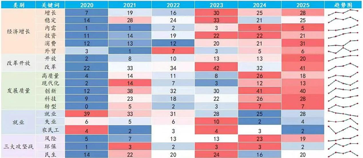提及31次！政府工作报告释放内需增长强信号