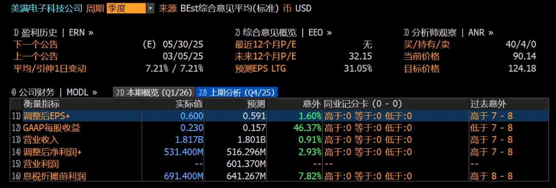 迈威尔暴跌背后的2大元凶！