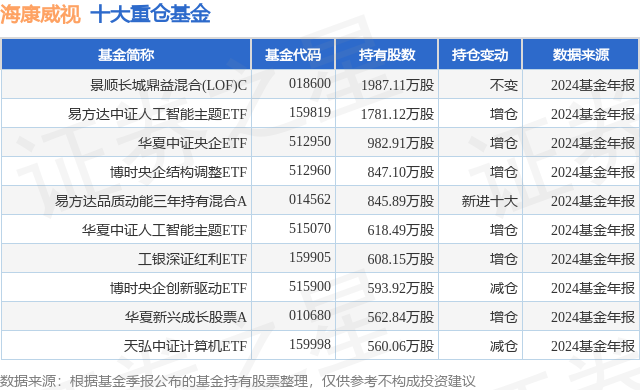 3月6日海康威视涨7.83%，景顺长城鼎益混合(LOF)C基金重仓该股