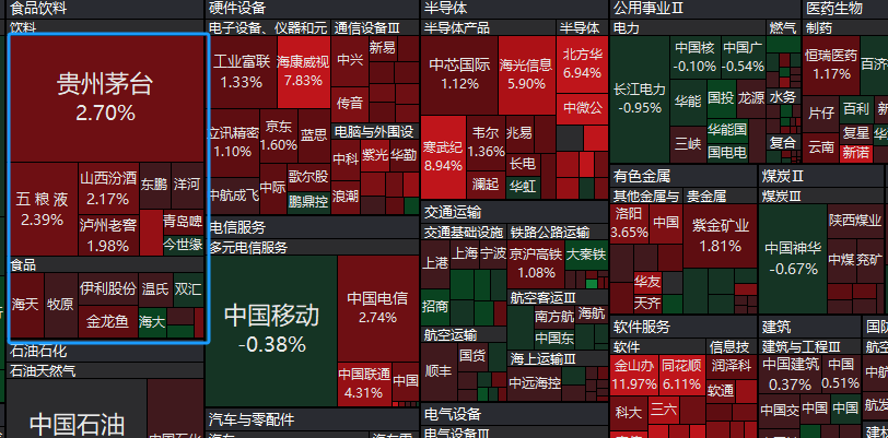 A股高端白酒集体上扬，机构称其是行业复苏先锋！观察高端酒企未来增长点